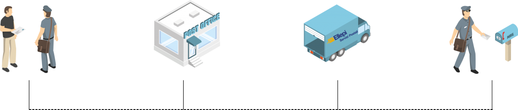 Processo raccolta e spedizione ellepi servizi postali